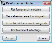 Box Culverts. Edition of reinforcement tables